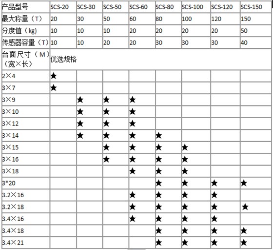 電子汽車衡參數