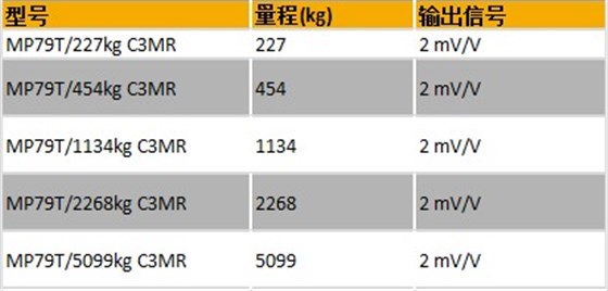 賽多利斯平臺秤傳感器MP79T