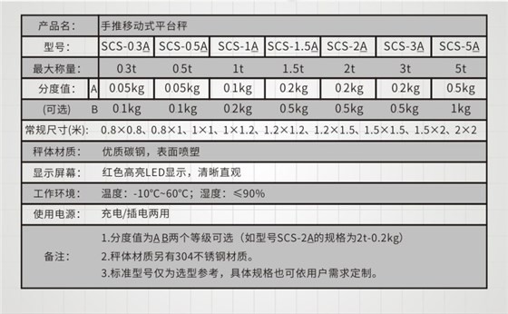 手推移動(dòng)地磅參數(shù)