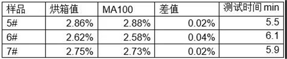 賽多利斯水分儀MA100測(cè)量奶粉的水分含量