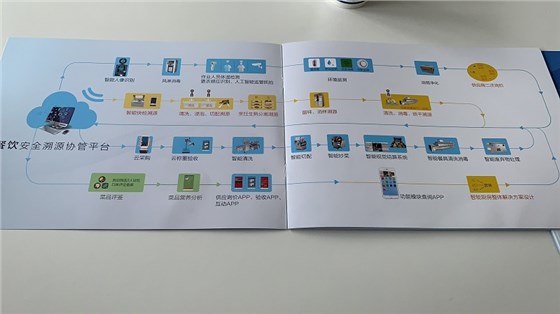 餐飲安全溯源協管平臺