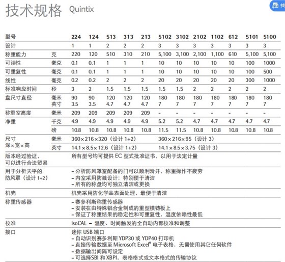 賽多利斯天平Quintix系列參數