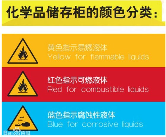 化學品安全存儲柜顏色分類