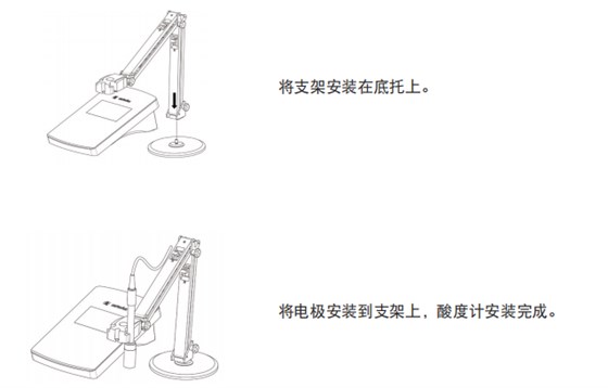 PB-30酸度計 安裝步驟
