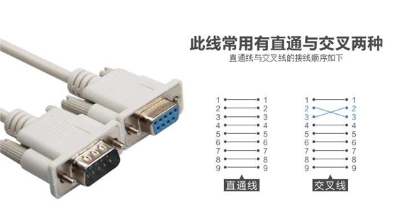 232 串口的交叉線(xiàn)