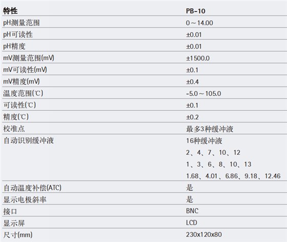 pb-10 PH計參數(shù)