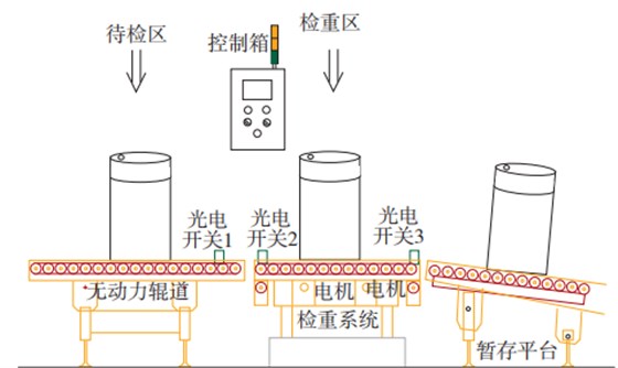 桶裝潤(rùn)滑油動(dòng)態(tài)檢重秤