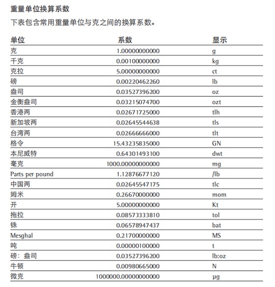 常見(jiàn)的重量單位換算系數(shù)