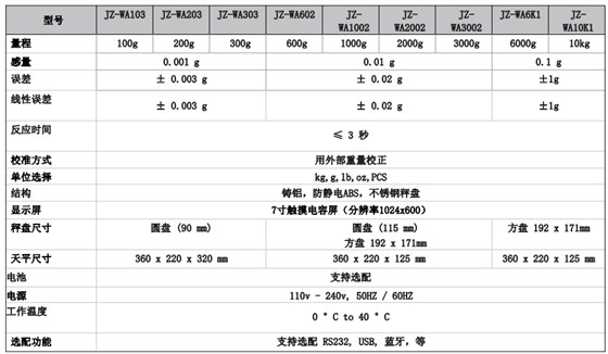 智慧天平參數