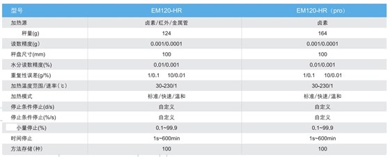 正負極極片水分測定