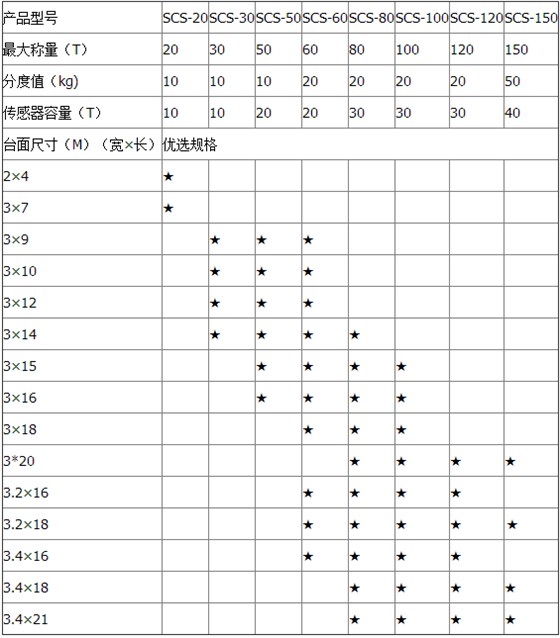 汽車(chē)衡參數(shù)