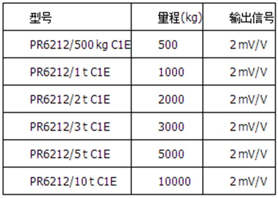 精度等級C1=0.04%，防爆版本