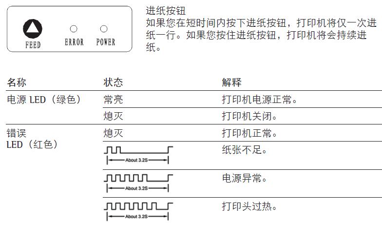 賽多利斯天平打印機YDP40