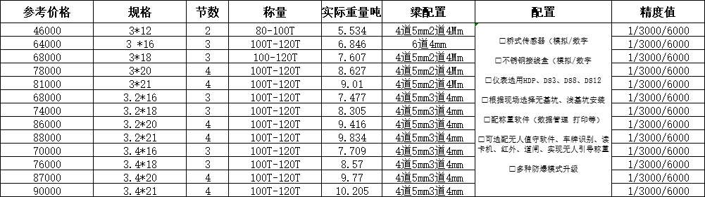 100噸電子地磅價格表
