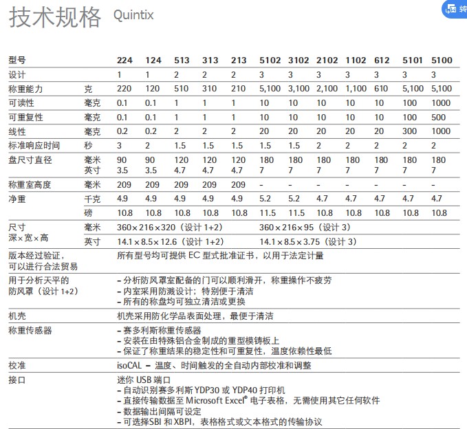 賽多利斯天平Quintix系列參數