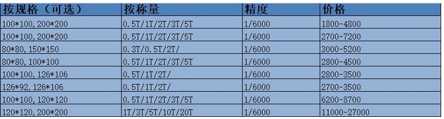 蘇州小地磅價(jià)格