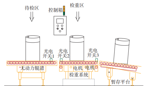 桶裝潤滑油動態(tài)檢重秤