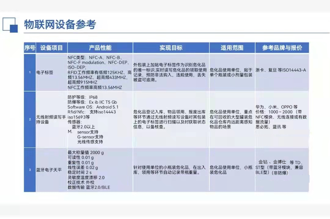 金鉆藍(lán)牙天平 危化品智能稱重物聯(lián)網(wǎng)設(shè)備