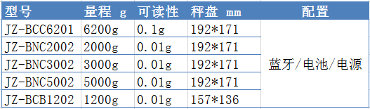 常見的藍(lán)牙天平型號