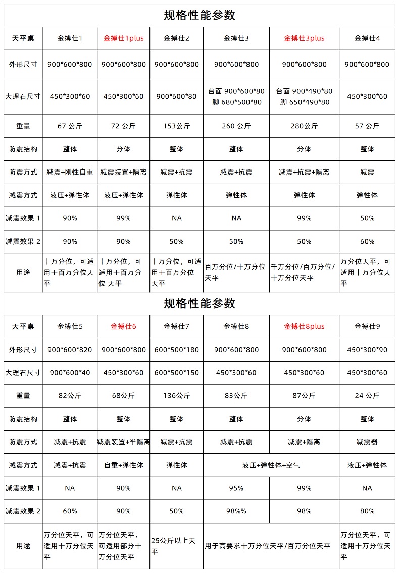金搏仕天平桌參數