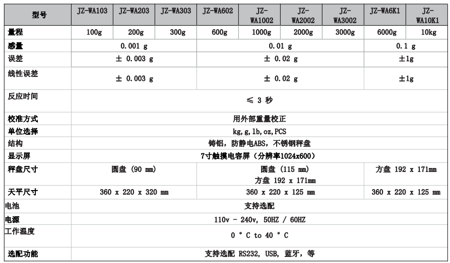 智慧天平參數