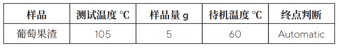 設定實驗程序