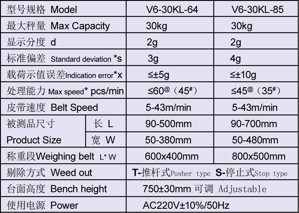 30kg 在線檢重秤參數