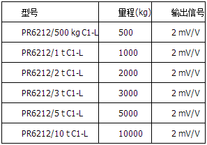 精度等級C1=0.04%，帶保護涂層