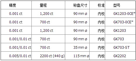 GK系列天平參數