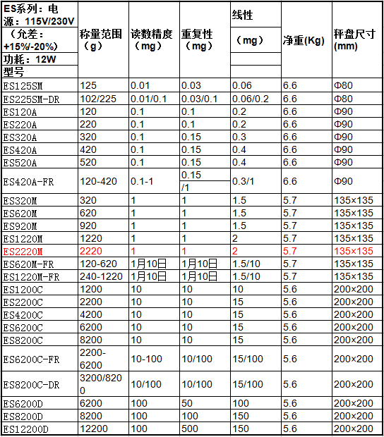 ES系列天平參數