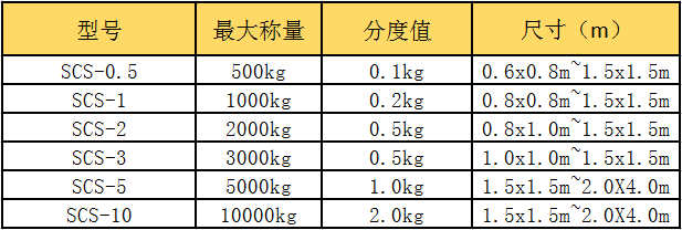 小地磅參數