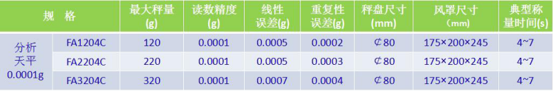 FA參數