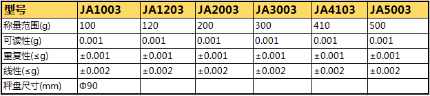 JA精密電子天平參數