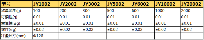 JY電子天平參數
