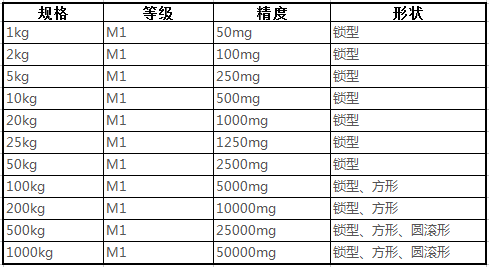 砝碼參數