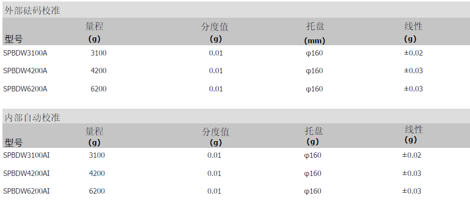 狄納喬SPBD天平參數 狄納喬SPBD天平參數