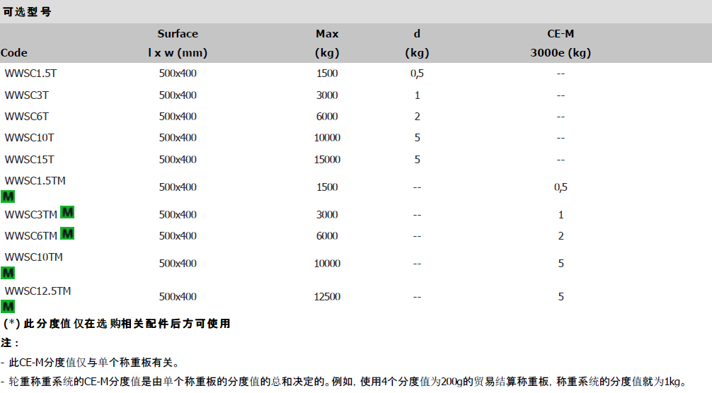 WWSC汽車軸重秤參數