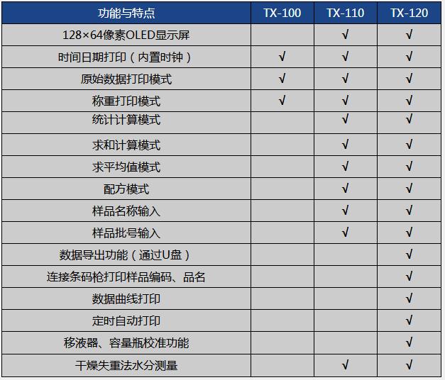天星打印機參數