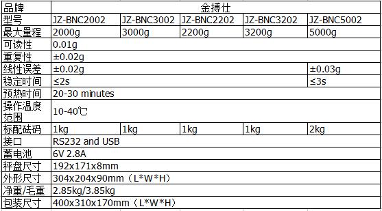 金搏仕藍牙電子天平