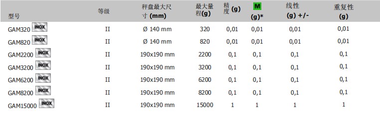 狄納喬GAM天平參數