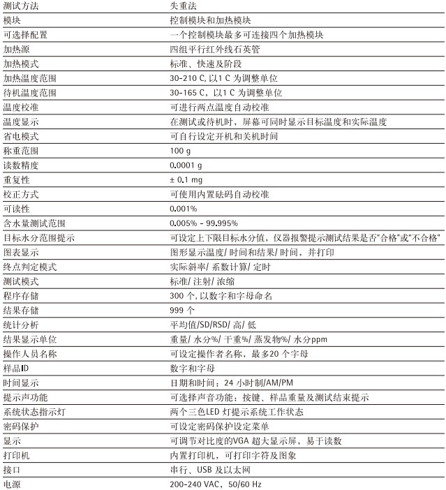 LMA100P參數 LMA100P參數