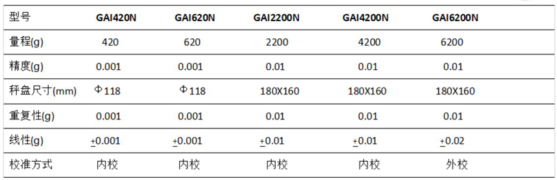 GAI型號參數