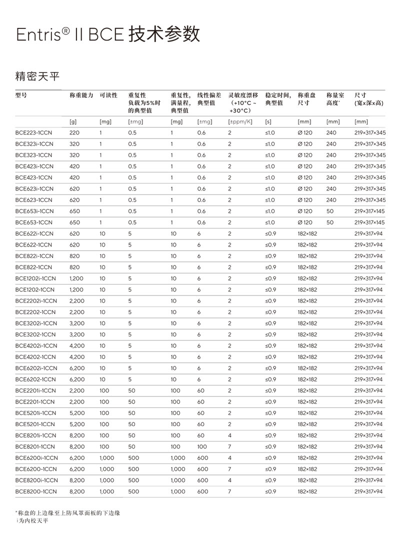 賽多利斯Entris-II-BCE天平參數-