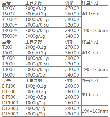雙杰天平價格3