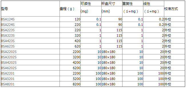 bsa-內校