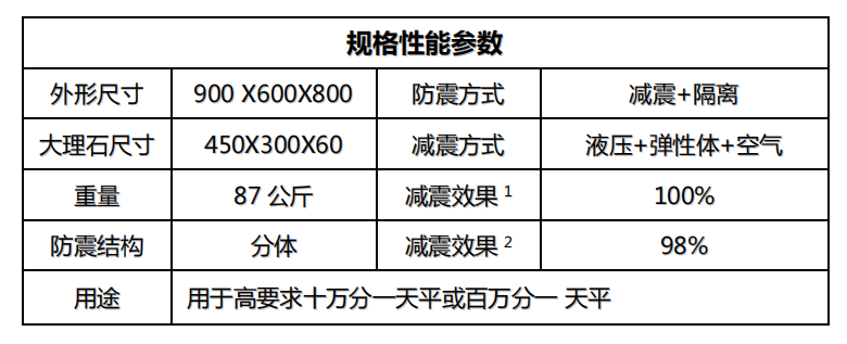 金搏仕天平桌參數8plus