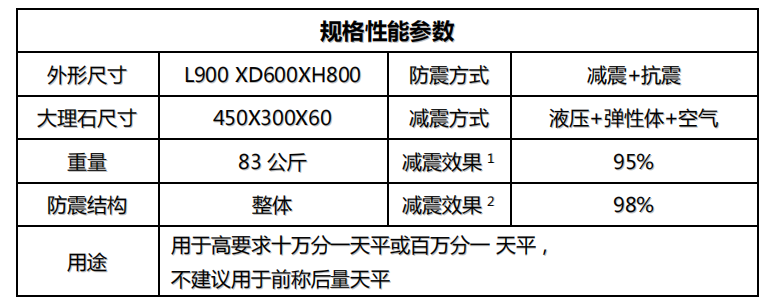 金搏仕8天平桌參數