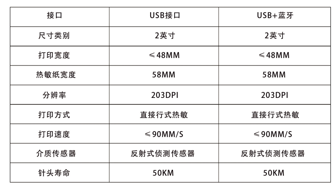防爆打印機參數