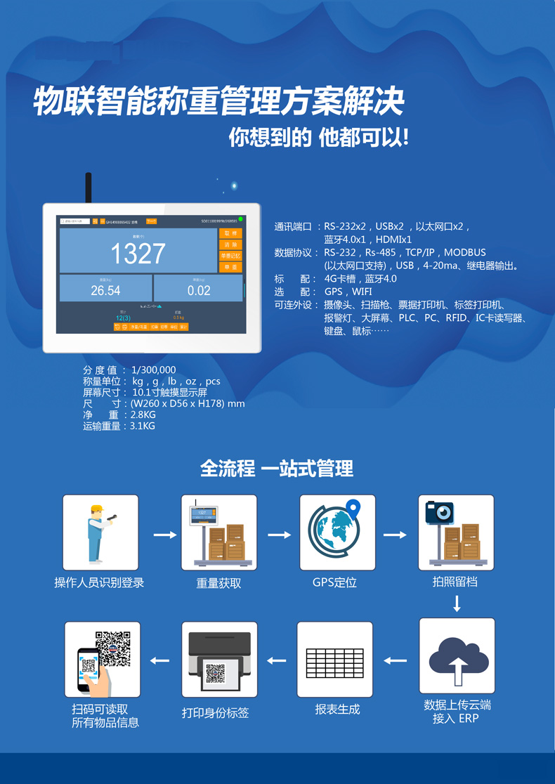 智能倉儲(chǔ)稱重管理