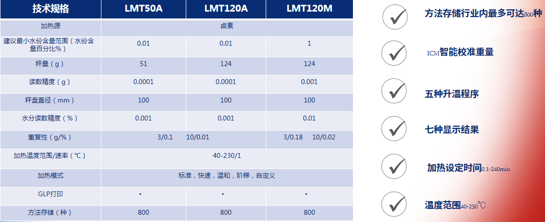 LMT水分測定儀參數